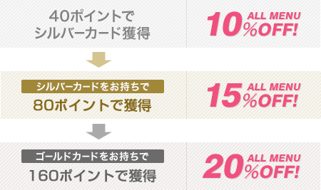 どんどんポイントがたまります！